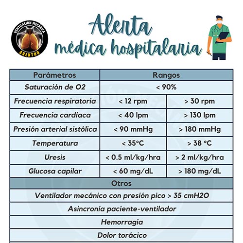 INFOGRAFÍAS INTENSIVEQARE