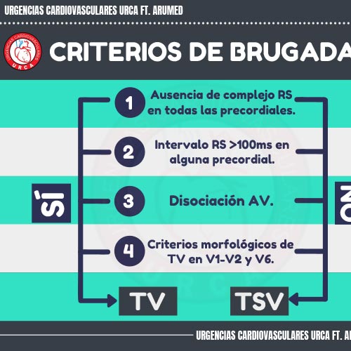 INFOGRAFÍAS INTENSIVEQARE