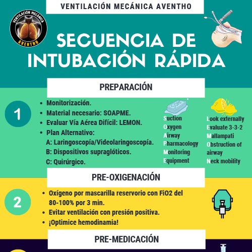 INFOGRAFÍAS INTENSIVEQARE