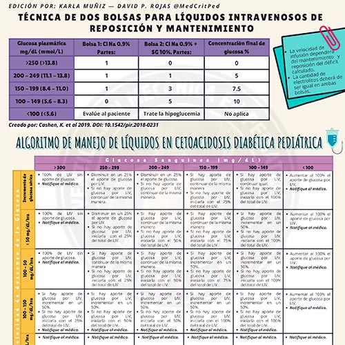 INFOGRAFÍAS INTENSIVEQARE