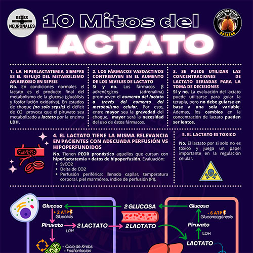 INFOGRAFÍAS INTENSIVEQARE