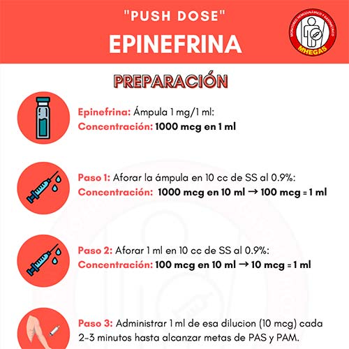 INFOGRAFÍAS INTENSIVEQARE