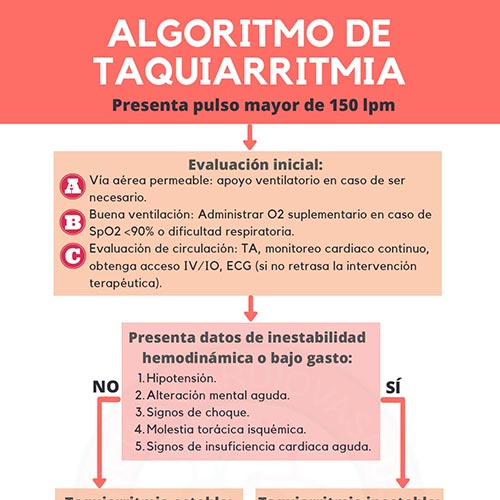 INFOGRAFÍAS INTENSIVEQARE
