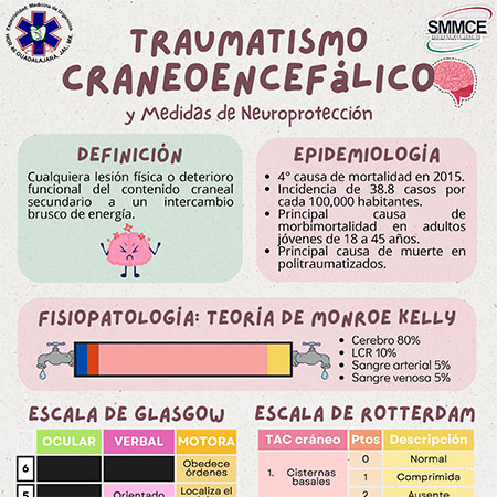 INFOGRAFÍAS INTENSIVEQARE