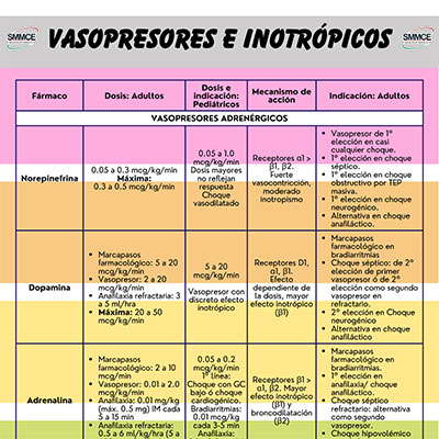 INFOGRAFÍAS INTENSIVEQARE