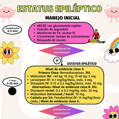 INFOGRAFÍAS INTENSIVEQARE