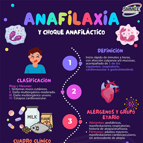 INFOGRAFÍAS INTENSIVEQARE